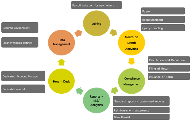 payroll-processing